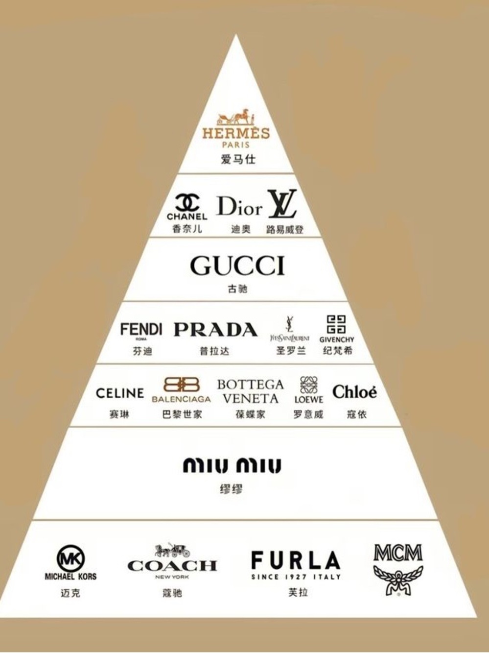 Luxury Brands Pyramid reference guide